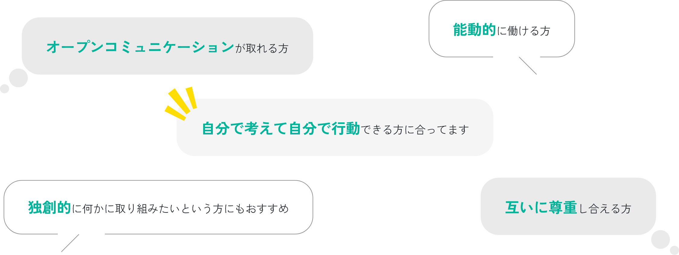 どんな人と働きたい？